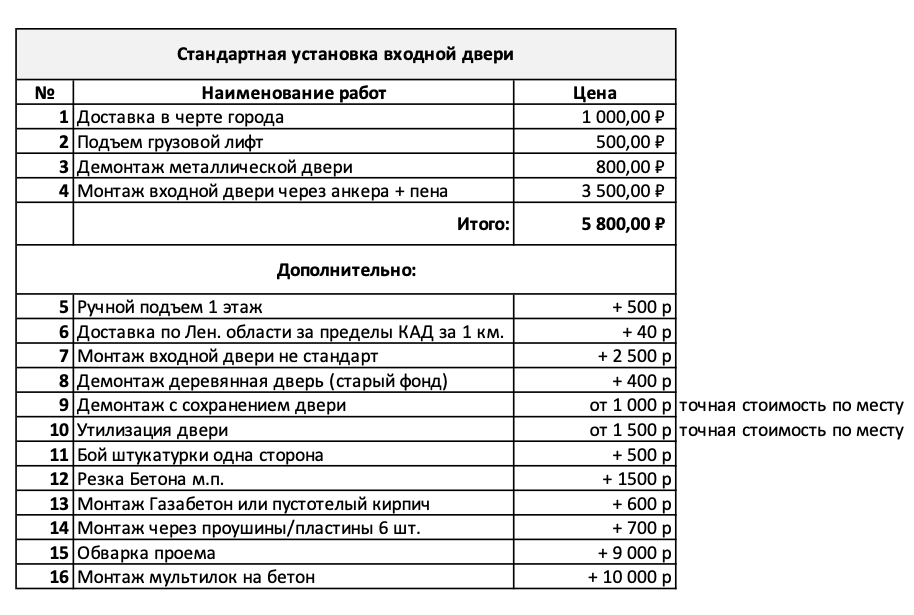 Демонтаж дверных блоков расценка